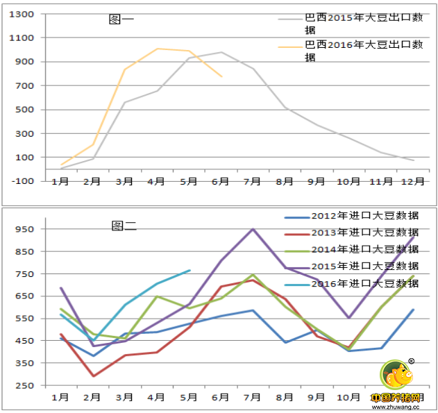 豆粕终于低下了高昂的头!