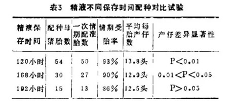 【收藏干货】关于猪精,你了解多少?