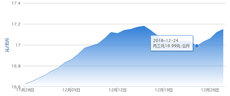 年猪市场即将到来,你准备好迎接大涨了吗?
