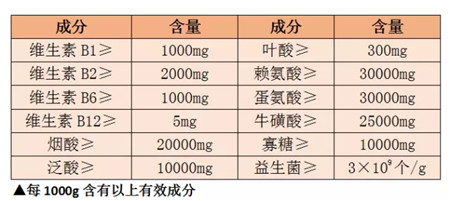 促生长、增食、增重、提高免疫力——加乐壮(0.2%育肥猪维生素预混合饲料)