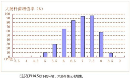 杆迪——酸化阿莫西林倡导者