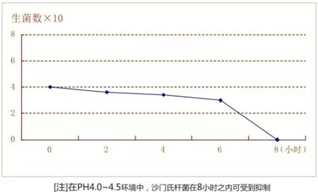 杆迪——酸化阿莫西林倡导者