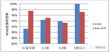 如何有效控制“幕后黑手”猪圆环病毒(2型)在生长、育肥猪中的感染、活跃?