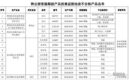 震惊!农业部2016抽检的1030头种公猪常温精液有71头不合格, 653头种公猪生产性能检查竟有125头不合格!(附企业名单)