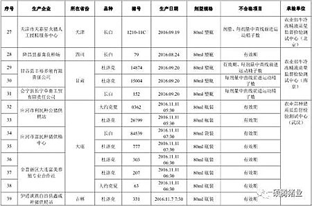 震惊!农业部2016抽检的1030头种公猪常温精液有71头不合格, 653头种公猪生产性能检查竟有125头不合格!(附企业名单)