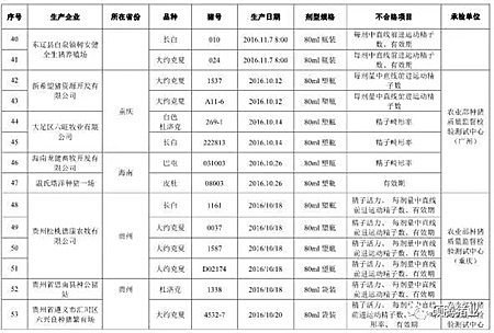 震惊!农业部2016抽检的1030头种公猪常温精液有71头不合格, 653头种公猪生产性能检查竟有125头不合格!(附企业名单)