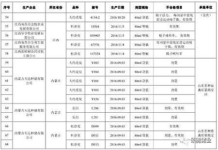 震惊!农业部2016抽检的1030头种公猪常温精液有71头不合格, 653头种公猪生产性能检查竟有125头不合格!(附企业名单)
