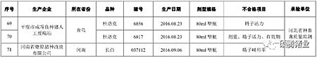 震惊!农业部2016抽检的1030头种公猪常温精液有71头不合格, 653头种公猪生产性能检查竟有125头不合格!(附企业名单)