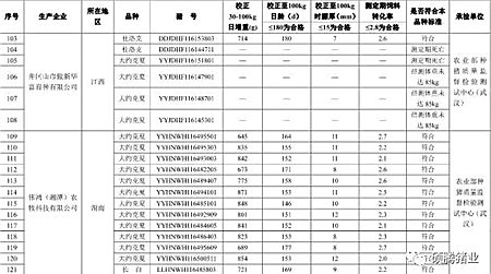 震惊!农业部2016抽检的1030头种公猪常温精液有71头不合格, 653头种公猪生产性能检查竟有125头不合格!(附企业名单)