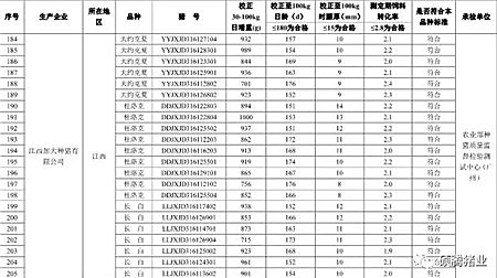 震惊!农业部2016抽检的1030头种公猪常温精液有71头不合格, 653头种公猪生产性能检查竟有125头不合格!(附企业名单)