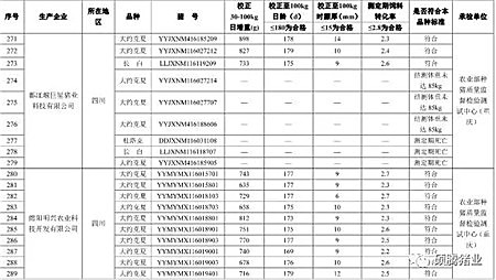 震惊!农业部2016抽检的1030头种公猪常温精液有71头不合格, 653头种公猪生产性能检查竟有125头不合格!(附企业名单)