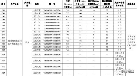 震惊!农业部2016抽检的1030头种公猪常温精液有71头不合格, 653头种公猪生产性能检查竟有125头不合格!(附企业名单)