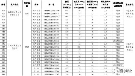 震惊!农业部2016抽检的1030头种公猪常温精液有71头不合格, 653头种公猪生产性能检查竟有125头不合格!(附企业名单)