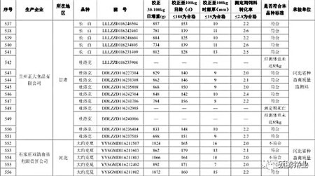 震惊!农业部2016抽检的1030头种公猪常温精液有71头不合格, 653头种公猪生产性能检查竟有125头不合格!(附企业名单)