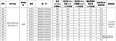 震惊!农业部2016抽检的1030头种公猪常温精液有71头不合格, 653头种公猪生产性能检查竟有125头不合格!(附企业名单)