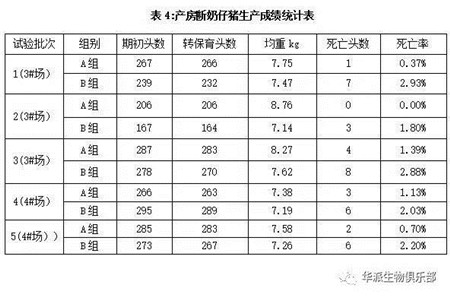 圆环康和支肺通混合免疫方案田间使用效果全程比对