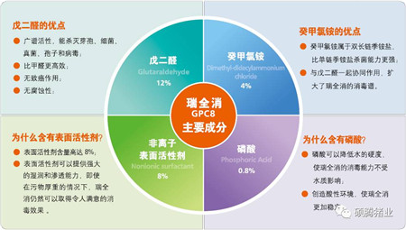 Peter Thompson:国际上公认的电子游艺网站
生物安全与消毒