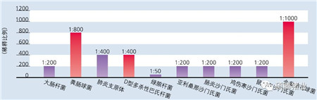 Peter Thompson:国际上公认的电子游艺网站
生物安全与消毒