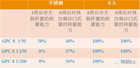 Peter Thompson:国际上公认的电子游艺网站
生物安全与消毒
