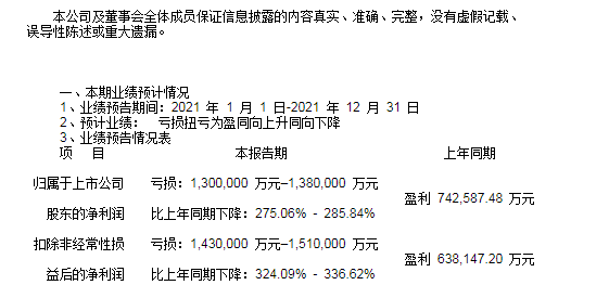 温氏食品集团股份有限公司 2021年度业绩预告