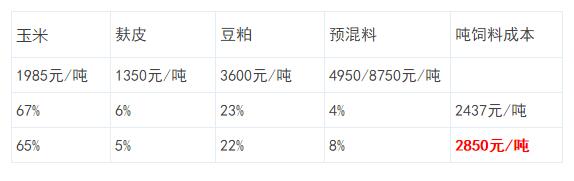 详解8%猪预混料到底是什么玩意?有用!