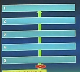 电子游艺网站
建设学习班-秦英林讲课(中)