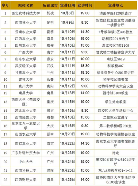 10月最详细温氏秋招宣讲行程，高校学子们机会来了