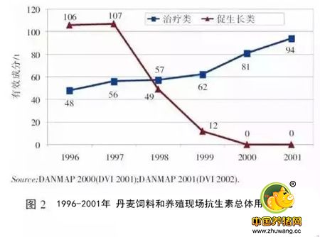 欧洲饲料禁抗十年 中国该学什么？
