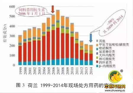 欧洲饲料禁抗十年 中国该学什么？