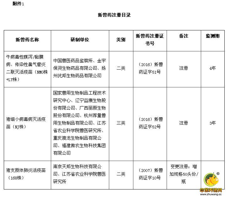 农业部批准猪细小病毒病灭活疫苗等兽药产品为新兽药
