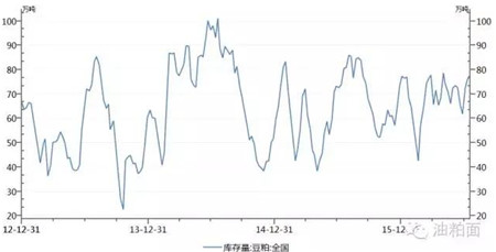 国内豆粕未来价格走势维持偏弱运行