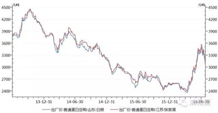 国内豆粕未来价格走势维持偏弱运行