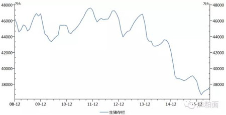 国内豆粕未来价格走势维持偏弱运行