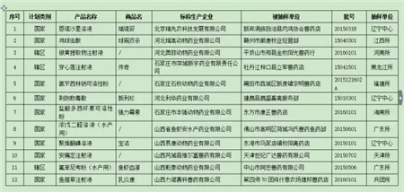 农业部曝光最新206批假兽药，7家非法企业上黑榜！