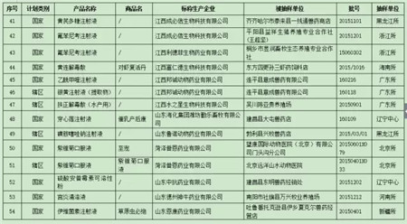 农业部曝光最新206批假兽药，7家非法企业上黑榜！