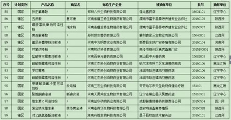 农业部曝光最新206批假兽药，7家非法企业上黑榜！