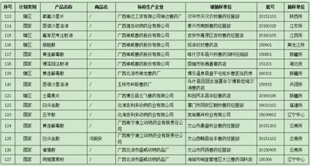 农业部曝光最新206批假兽药，7家非法企业上黑榜！