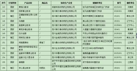 农业部曝光最新206批假兽药，7家非法企业上黑榜！