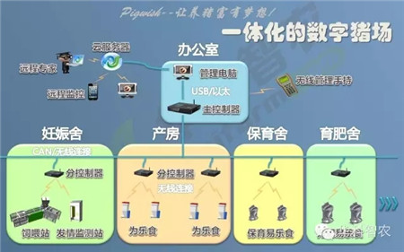 华科智农