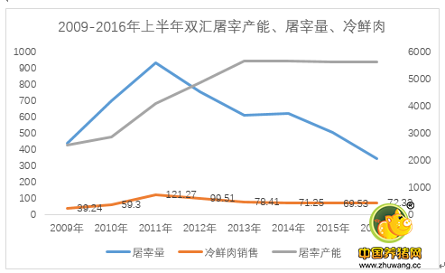 一代大咖就这样垮了？曾经杀猪界的老大雨润还能否走出泥潭？