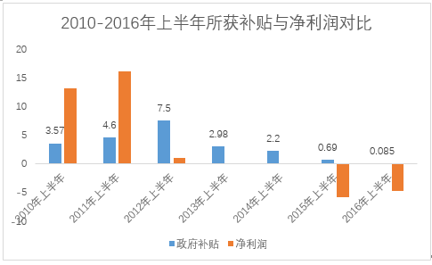 一代大咖就这样垮了？曾经杀猪界的老大雨润还能否走出泥潭？