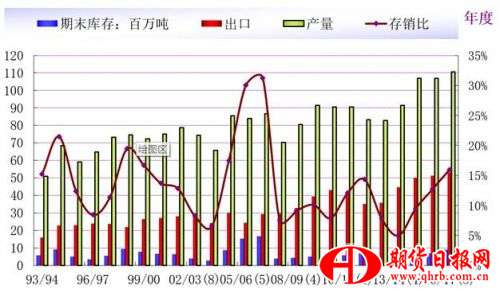 美豆丰产坐实 连粕近强远弱