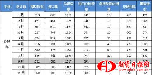 美豆丰产坐实 连粕近强远弱