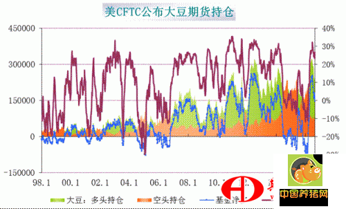 美豆丰产坐实 连粕近强远弱