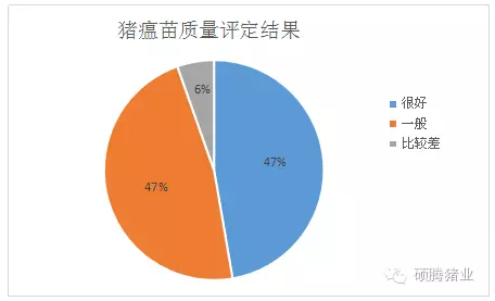 颠覆传统观念，猪瘟一次免疫就能保护仔猪到出栏？