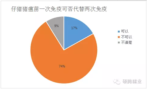 颠覆传统观念，猪瘟一次免疫就能保护仔猪到出栏？