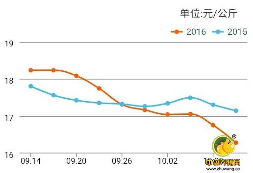 后期国内豆粕需求真那么好?