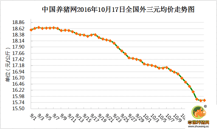 电子游艺网站下载安装
猪价走势图
