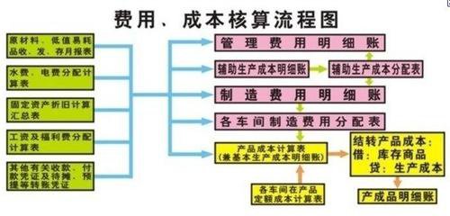 能做到的都是牛人！养猪10年也未必全懂的成本计算方法！
