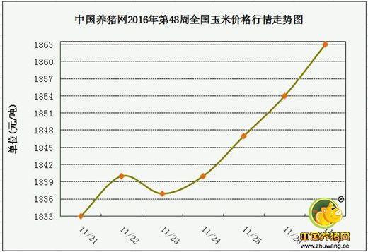 一周综述：什么才能解除猪价冲不上17元的魔咒？